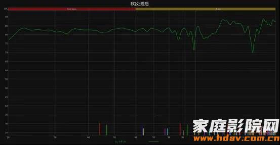 小蜗牛也玩大音箱？18寸巨炮是什么体验？蜗牛音响X系列试用(下) (图11)