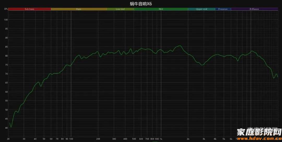 小蜗牛也玩大音箱？18寸巨炮是什么体验？蜗牛音响X系列试用(下) (图19)