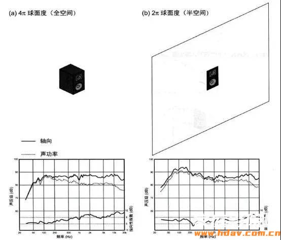 小蜗牛也玩大音箱？18寸巨炮是什么体验？蜗牛音响X系列试用(下) (图18)