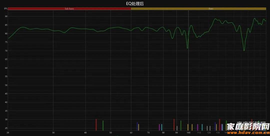 小蜗牛也玩大音箱？18寸巨炮是什么体验？蜗牛音响X系列试用(下) (图23)