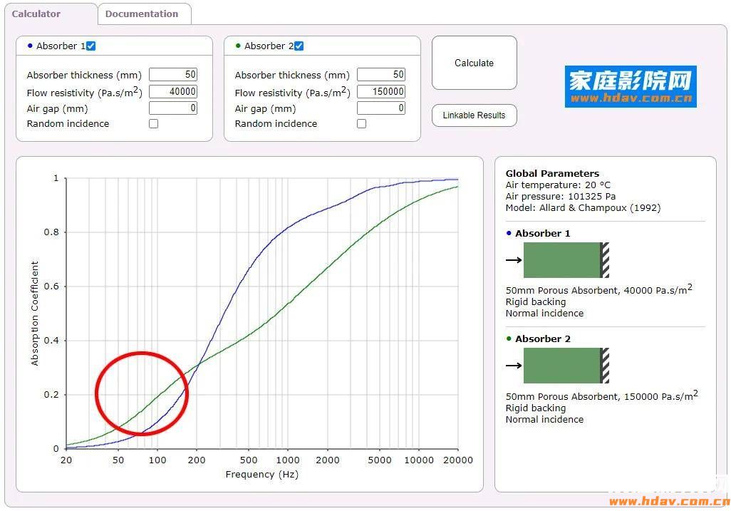 隔音≠吸音！家庭影院用什么吸音材料效果好？(图5)