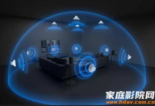 老蜗牛：全景声效果出不来？6个家庭影院设计优化建议(图1)