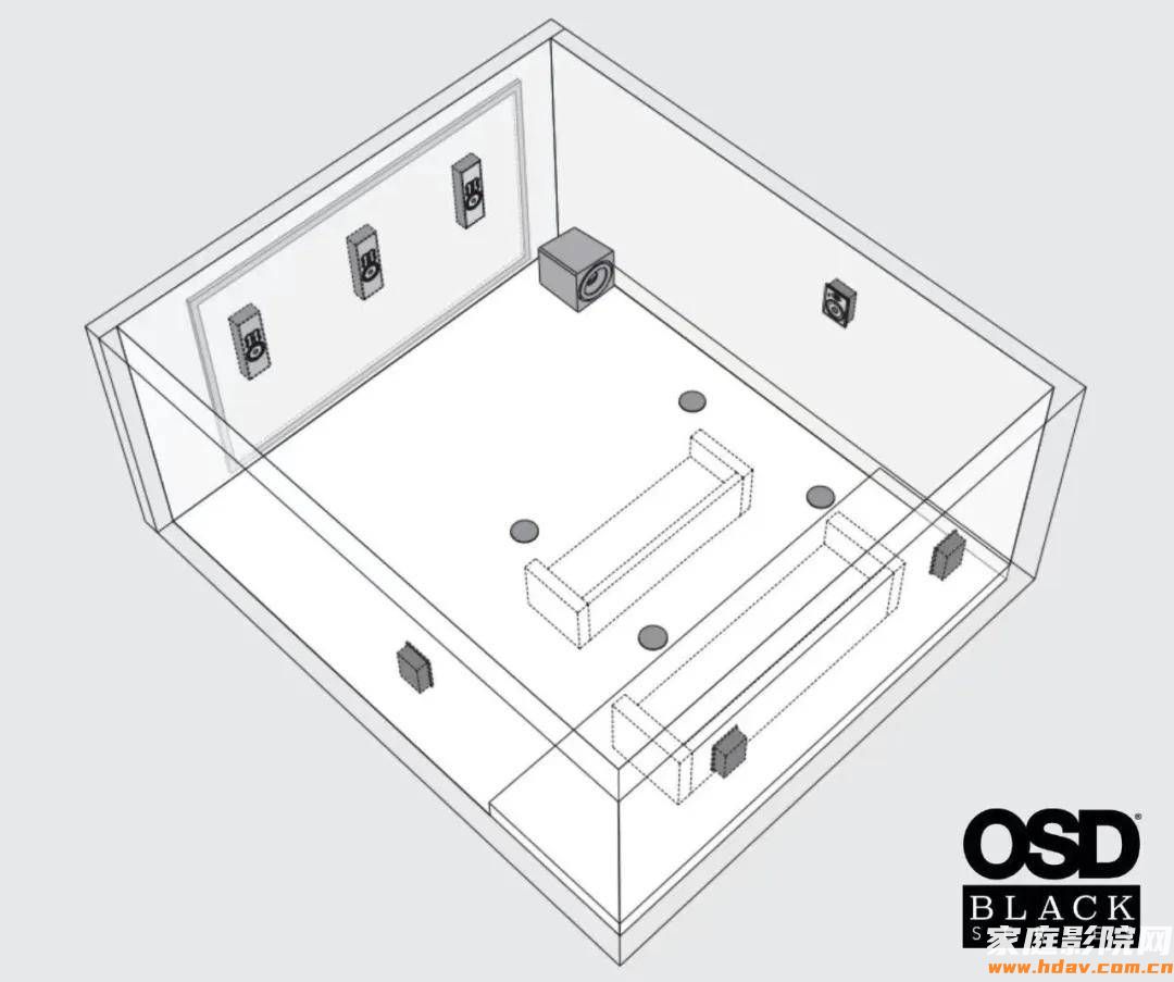老蜗牛：全景声效果出不来？6个家庭影院设计优化建议(图4)
