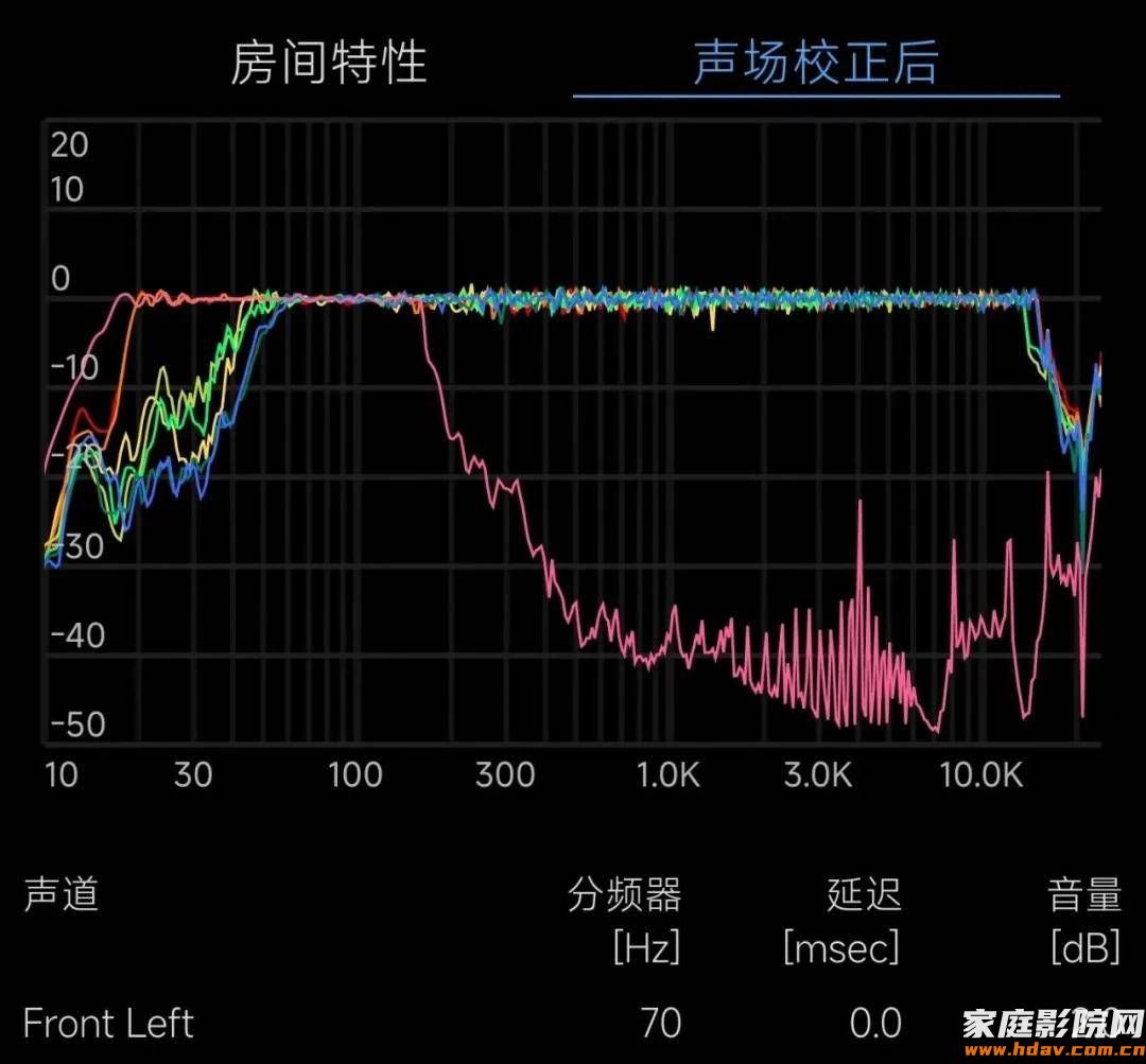 老蜗牛：全景声效果出不来？6个家庭影院设计优化建议(图10)