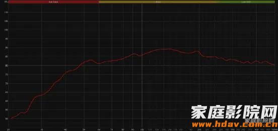 一千多的音箱也有惊喜？Eversolo SE100书架音箱试用评测(图18)