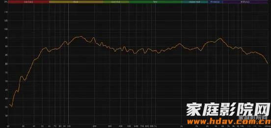 一千多的音箱也有惊喜？Eversolo SE100书架音箱试用评测(图17)