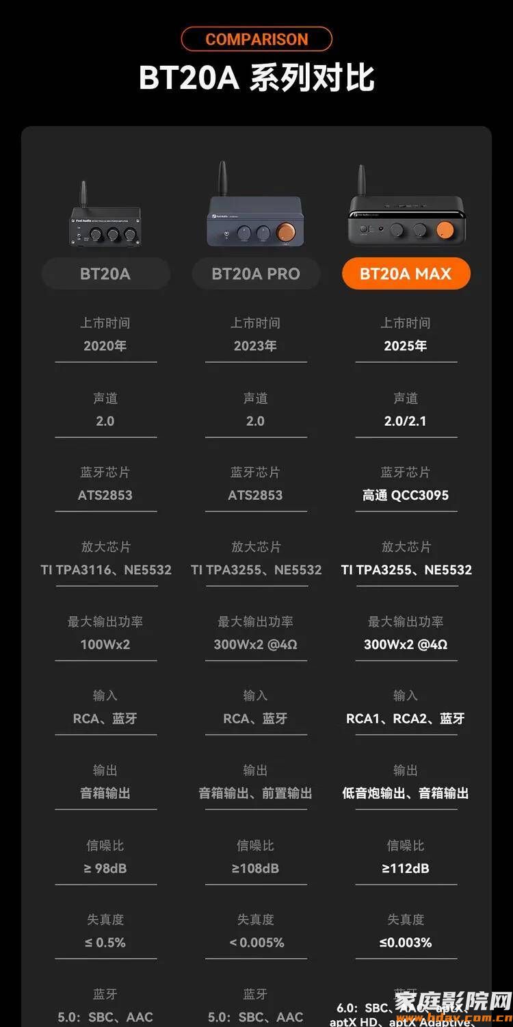 音响界的“蜜雪冰城” ！ Fosi Audio BT20A MAX功放试用笔记(图2)