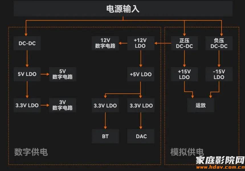 音响界的“蜜雪冰城” ！ Fosi Audio BT20A MAX功放试用笔记(图16)