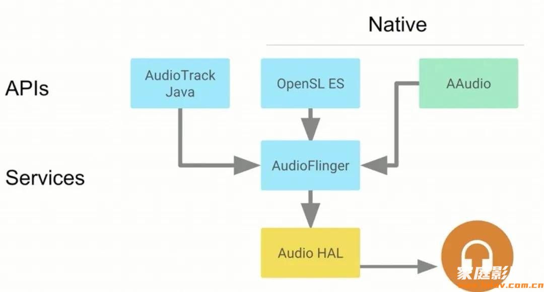 为啥安卓播放器不好听？家庭影院用蓝光机还是硬盘播放机？(图3)
