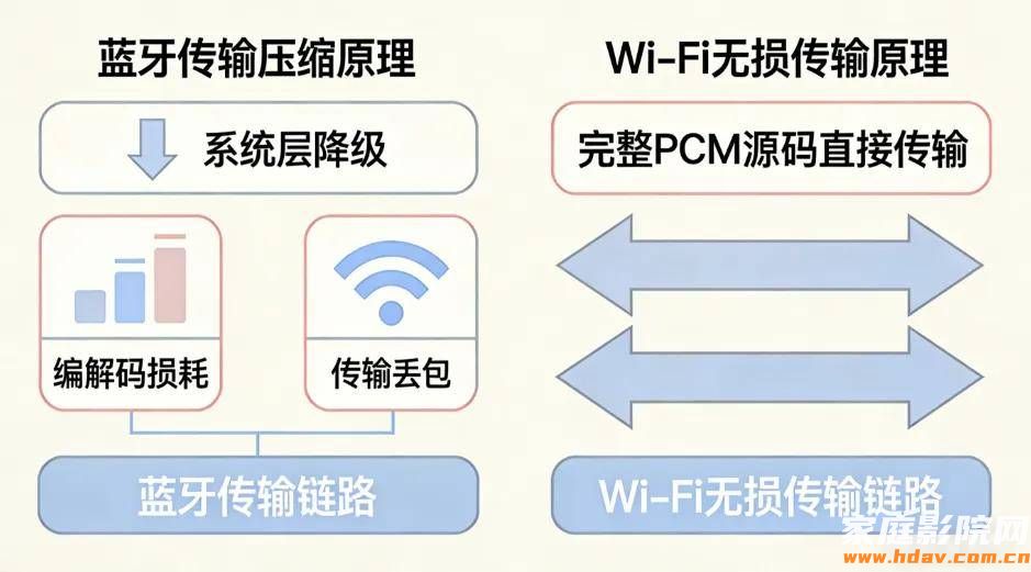 打破蓝牙局限，这才是好音质的“满血”传输方式(图3)