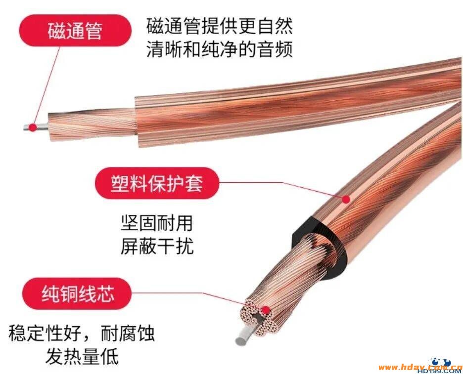 麦尼塔 | 限时！三月家装旺季！影院线材免费领样(图6)