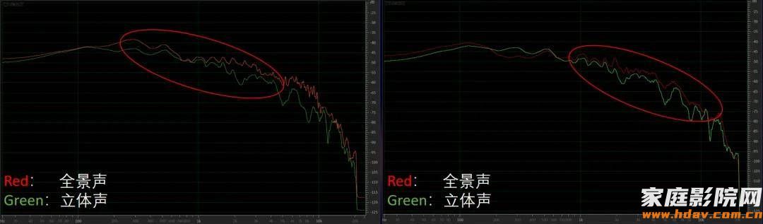 载誉归来!深度拆解杰科Q30全景声无线音箱斩获GAS 2026“产品创新大奖”背后的硬核底气 (图6) 图片