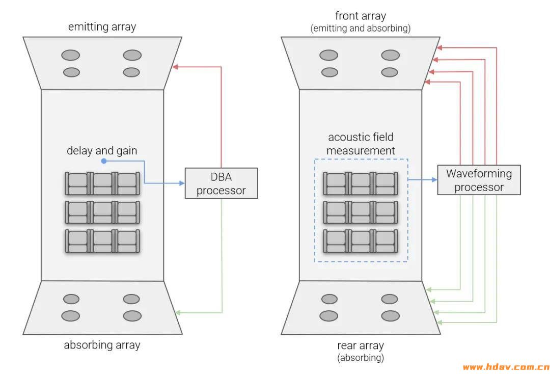 Ascendo 案例分享丨9.8.4声道德国顶级影院MY SOUND 全面升级! (图16) 图片