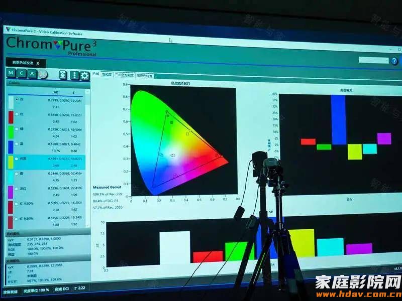 好画质是调出来的 一步一步教你校准家用投影