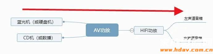 HiFi和家庭影院能用主音箱吗?音箱功放怎么接线?(图3) 文章配图-1