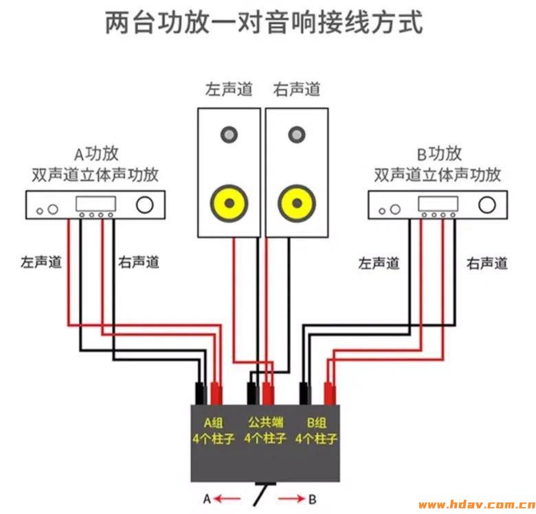 HiFi和家庭影院能用主音箱吗?音箱功放怎么接线?(图7) 文章配图-1