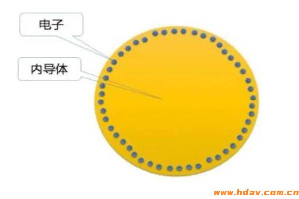 北京某别墅用黄金电线?纯金线最好?家庭影院布线避坑攻略(图10) 文章配图-2