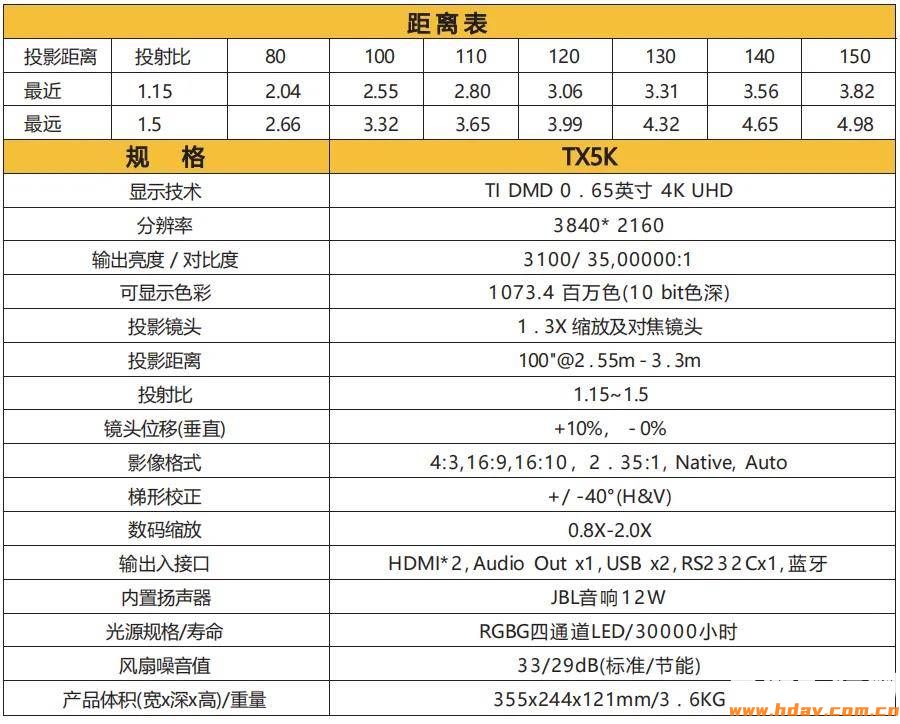 如何正确选购家庭影院投影仪?避坑注意事项(图3) 文章配图-1
