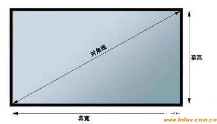 如何正确选购家庭影院投影仪?避坑注意事项(图7) 文章配图-1