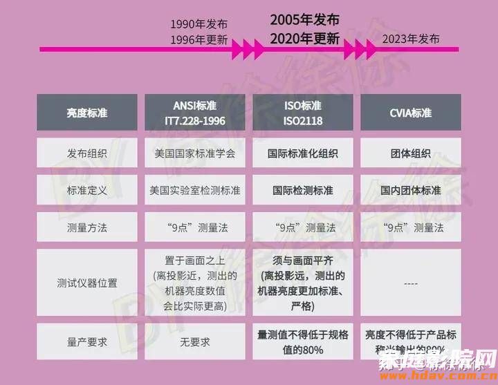 如何正确选购家庭影院投影仪?避坑注意事项(图8) 文章配图-1