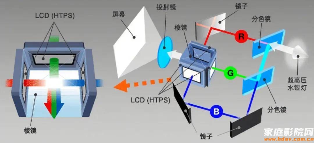 如何正确选购家庭影院投影仪?避坑注意事项(图13) 文章配图-1