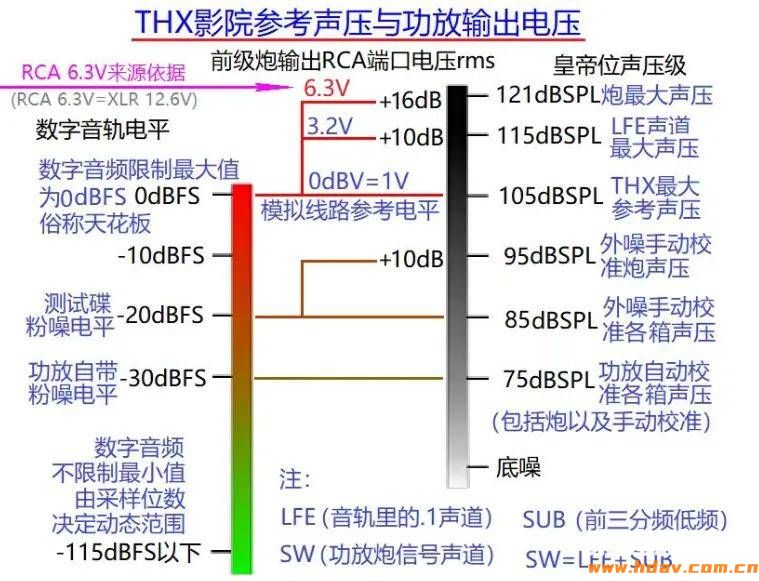 家庭影院功放音量别乱开!0dB 才是标准音量?(图3) 文章配图-1