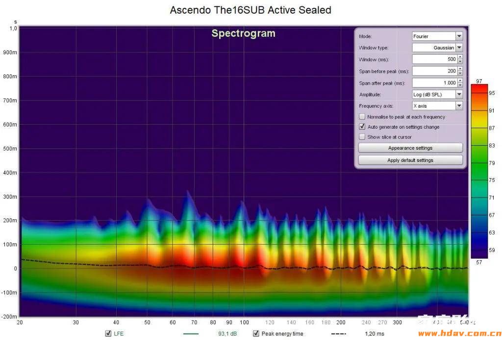 打破行业偏见:德国Ascendo 阿斯顿THE16 SUB,一台颠覆认知的密闭式低音炮 (图7) 文章配图-1