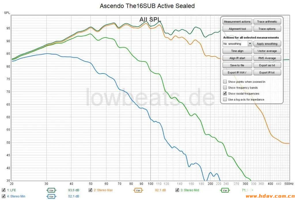 打破行业偏见:德国Ascendo 阿斯顿THE16 SUB,一台颠覆认知的密闭式低音炮 (图8) 文章配图-2
