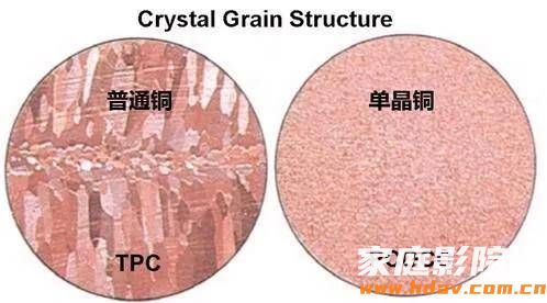 同样是传数字信号,为什么HDMI高清线材质会影响画质?(图2) 文章配图-1