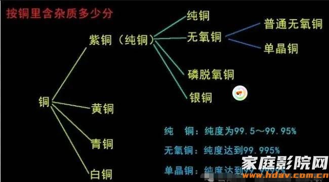 同样是传数字信号,为什么HDMI高清线材质会影响画质?(图3) 文章配图-1