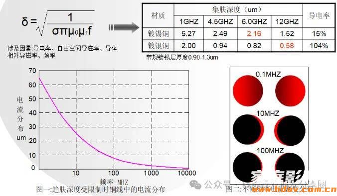 同样是传数字信号,为什么HDMI高清线材质会影响画质?(图4) 文章配图-1