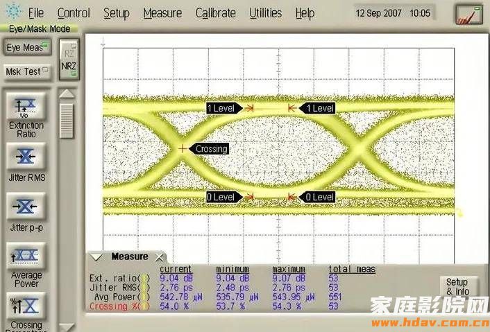 同样是传数字信号,为什么HDMI高清线材质会影响画质?(图6) 文章配图-1