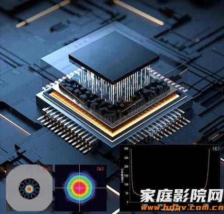 同样是传数字信号,为什么HDMI高清线材质会影响画质?(图8) 文章配图-1