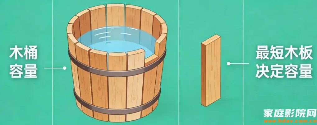 预算有限,先升级家庭影院音箱还是功放? (图1) 文章配图-1