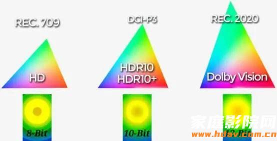 支持双层杜比视界!杜恩新款播放器DUNE Pro Vision 4K评测 (图19) 文章配图-1