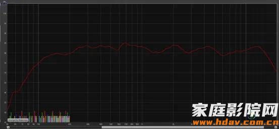 书架音箱怎么摆,才能出好声?实测告诉你答案(图3) 文章配图-1