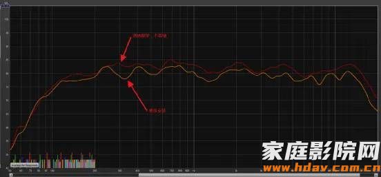 书架音箱怎么摆,才能出好声?实测告诉你答案(图7) 文章配图-1