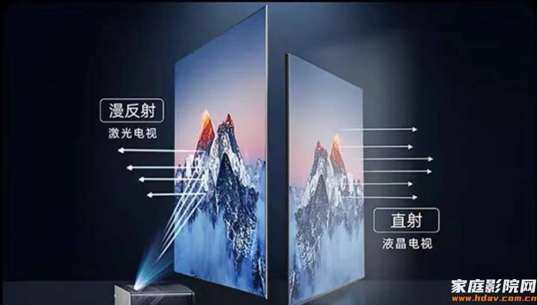 怎么看电视不伤眼?甚至还能延缓孩子近视?(图4) 文章配图-1