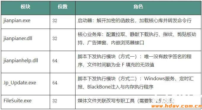 免费片源有风险!荐片播放器暗藏高危病毒?已经有70万台设备中招(图4) 文章配图-1