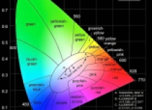 什么是色域？对家庭影院投影画面有啥影响？